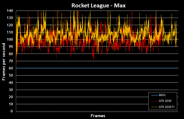 budgetlaptops-perf-rocket
